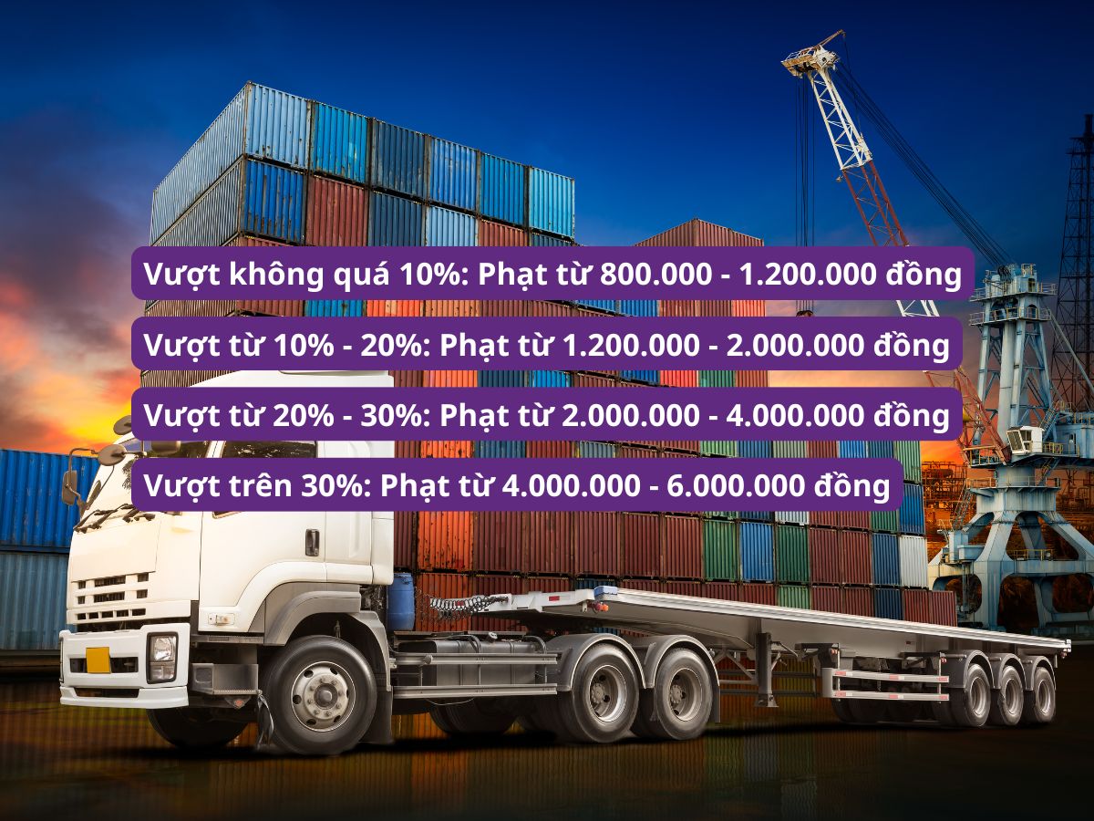 Quy định xử phạt lỗi quá chiều dài xe tải